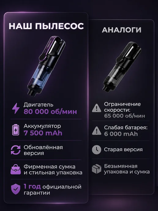 GRENYX Пылесос для автомобиля беспроводной мощный, черный, фото 7