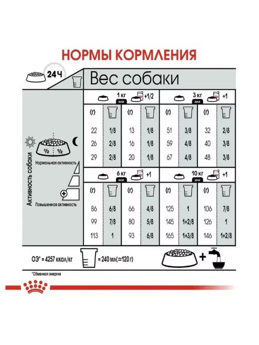 Сухой корм РОЯЛ КАНИН Digestive для собак, мелкие, 3 кг, фото 8