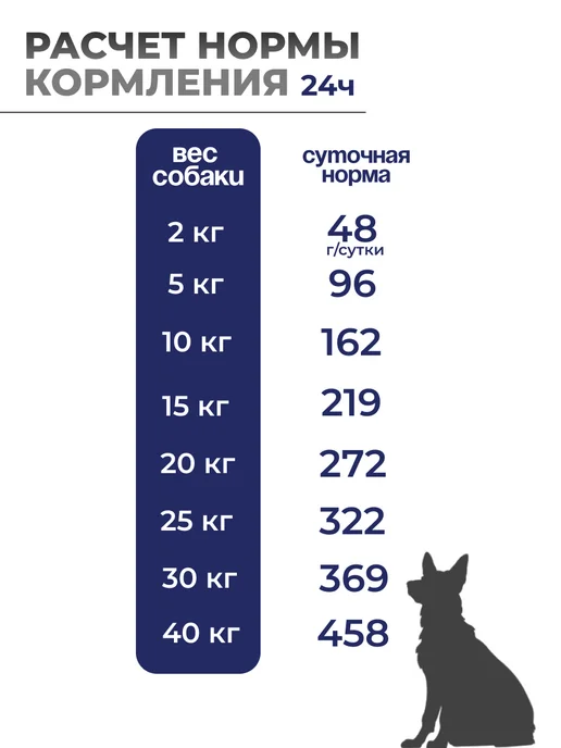 Сухой корм Bosch Petfood Light для собак, 2,5 кг, фото 5