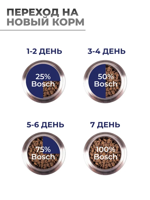 Сухой корм Bosch Petfood Light для собак, 2,5 кг, фото 6