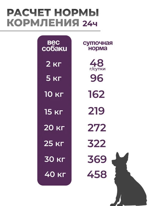 Сухой корм Bosch Petfood Птица для собак, мелкие, пожилые, 1 кг, фото 5