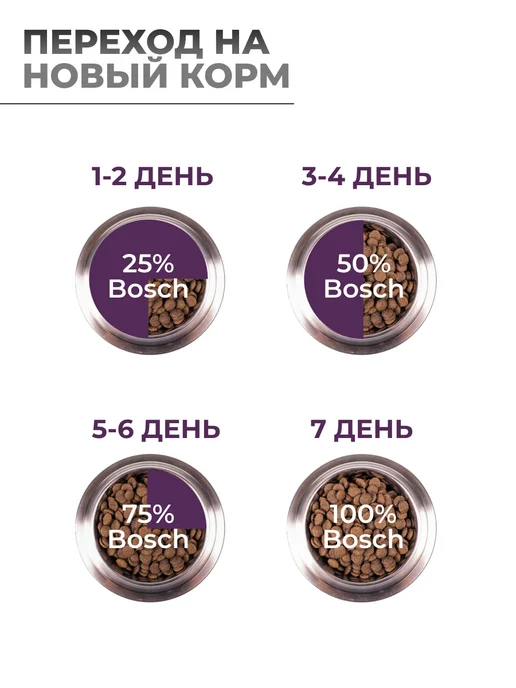 Сухой корм Bosch Petfood Птица для собак, мелкие, пожилые, 1 кг, фото 6
