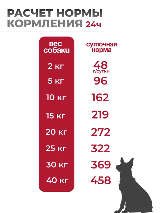 Сухой корм Bosch Petfood для собак, взрослые, мелкие, ягненок, 1 кг, фото 5