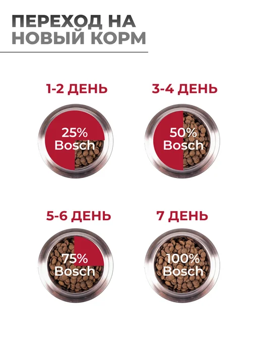 Сухой корм Bosch Petfood для собак, взрослые, мелкие, ягненок, 1 кг, фото 6