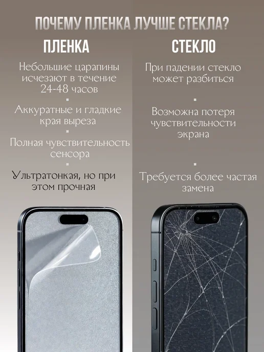 ГидроПленкаМаркет Гидрогелевая Глянцевая защитная пленка на OPPO Reno 4 Lite, вариант, фото 4
